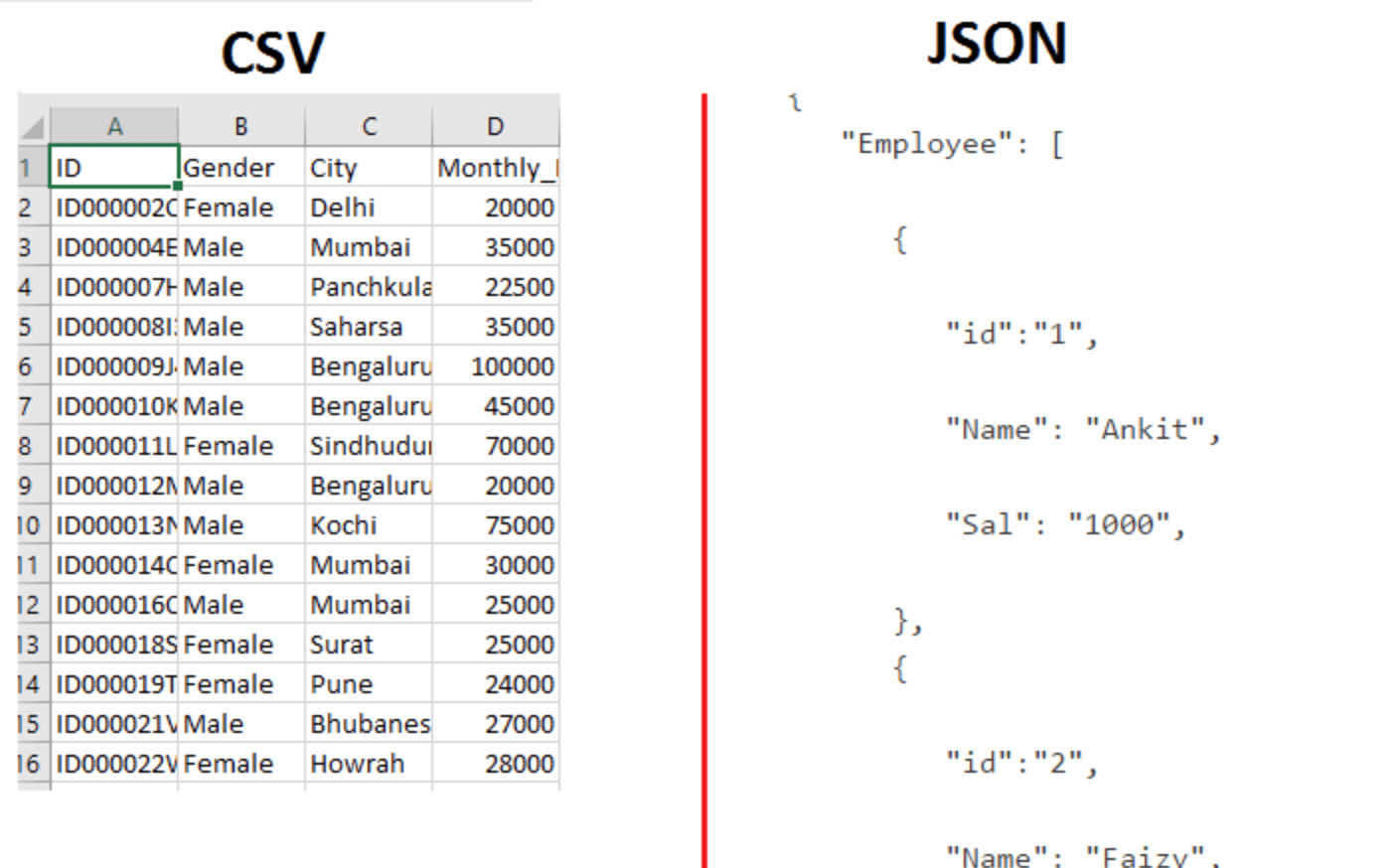 比較CSV和JSON格式”height=